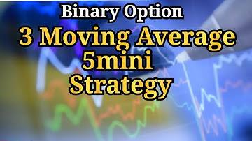 Moving Average Trading Strategy Sinhala | Deriv Trading Sinhala | forex sinhala | Amezing hub