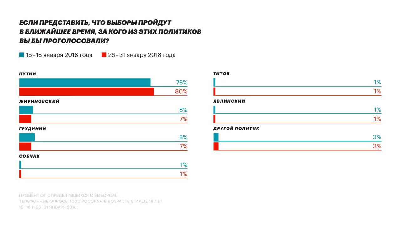 вопросы опрос по выборам. процесс разработки анкеты. методы проведения исследования. социальный опрос. выбор методов исследования.