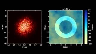 LSST turbulent PSF and wavefront simulation