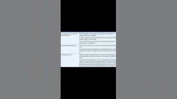 Perspectives of scientists on disseminating research findings to non-research audienc... | RTCL.TV