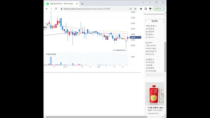 075180새론오토모티브 주가 전망 및 차트 분석