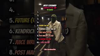 Most streamed songs on Spotify,comment your favorite #sorts#rappers#music#spotify #jcole#lilwayne