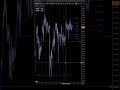 USDJPY Forecast and Technical Analysis for July 20, 2026