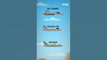 Top 5 Most Powerful Air Forces 