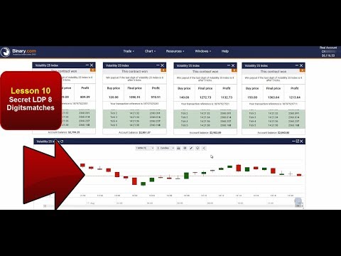 lesson 10, digitsmatches strategy binary.com, secret LDP 8, profit $6000/6 seconds