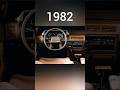 Evolution of Toyota Camry interior (1982-2024)#shortvideo#shorts#short#evolution#toyota