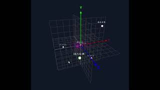 AI-Powered Homework Help: Creating a 4D Quadrant with Talkit