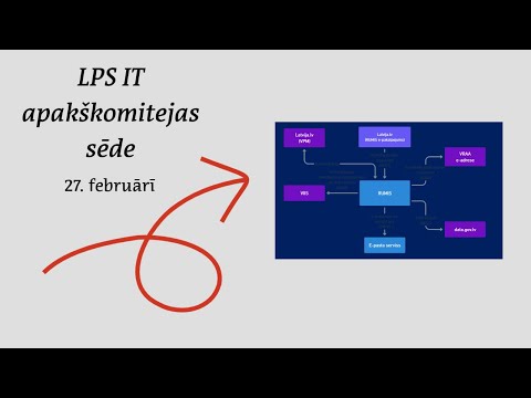 Video: Kas ir statiskā kanālu piešķiršana?