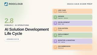 AI Solution Development Life Cycle: 7 Stages Explained | ISACA AAIA Ep.25