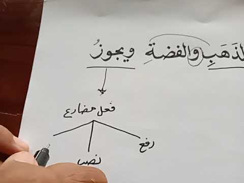 Praktek Nahwu - Love Arabic Quotes Belajar Bahasa Arab Praktek Nahwu