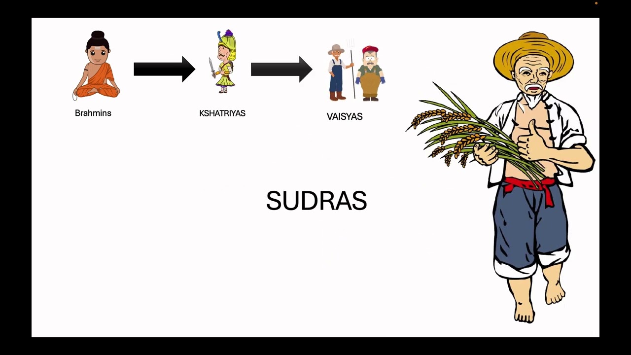 Social Life during Gupta Period