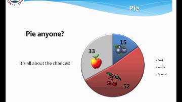 How to Read a Climate Prediction Center Forecast