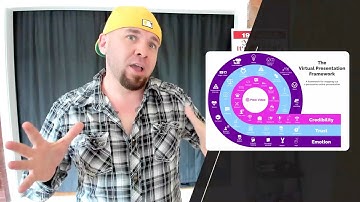 Eliminating All Virtual Presentation Excuses | Prezi Video