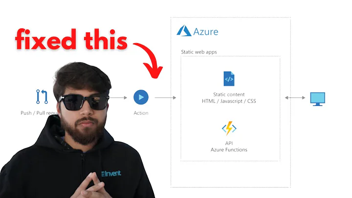 How a 10x DevOps Engineer fixes a CICD pipeline