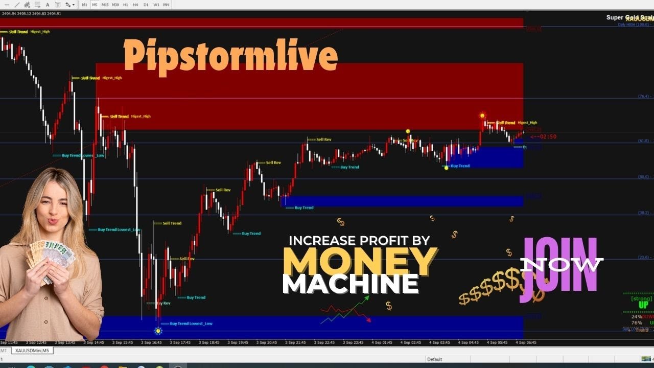 🚀 Revolutionize Your Trading with Money Machine Algo 100% Accurate ...