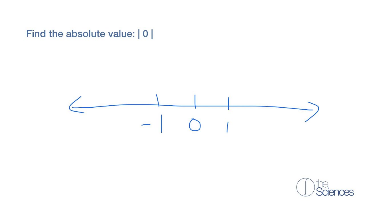 Find the absolute value of real number #25 - YouTube