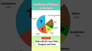 Distribution Of Religions On The Earth World Data Analysis And Facts Infinityworlddata