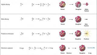 NPHY322:Lesson 4- Nuclear Stability (Part 2)- Radio Active Decay