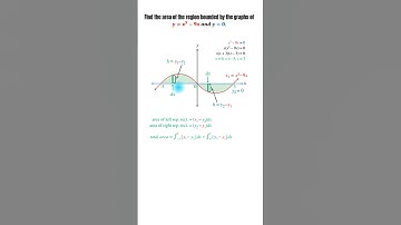 ✅ Application of Integrals (Part 3)