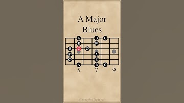 Thumbnail of A Major Blues Scale #guitarlesson