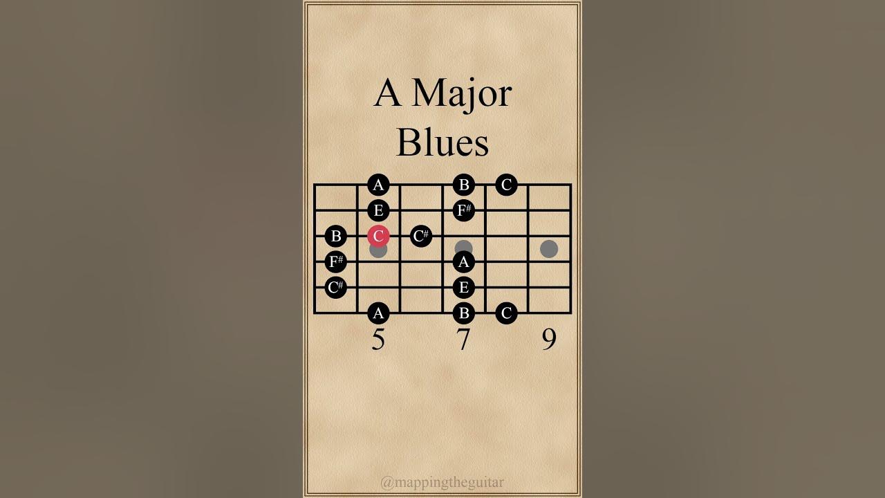 A Major Blues Scale #guitarlesson