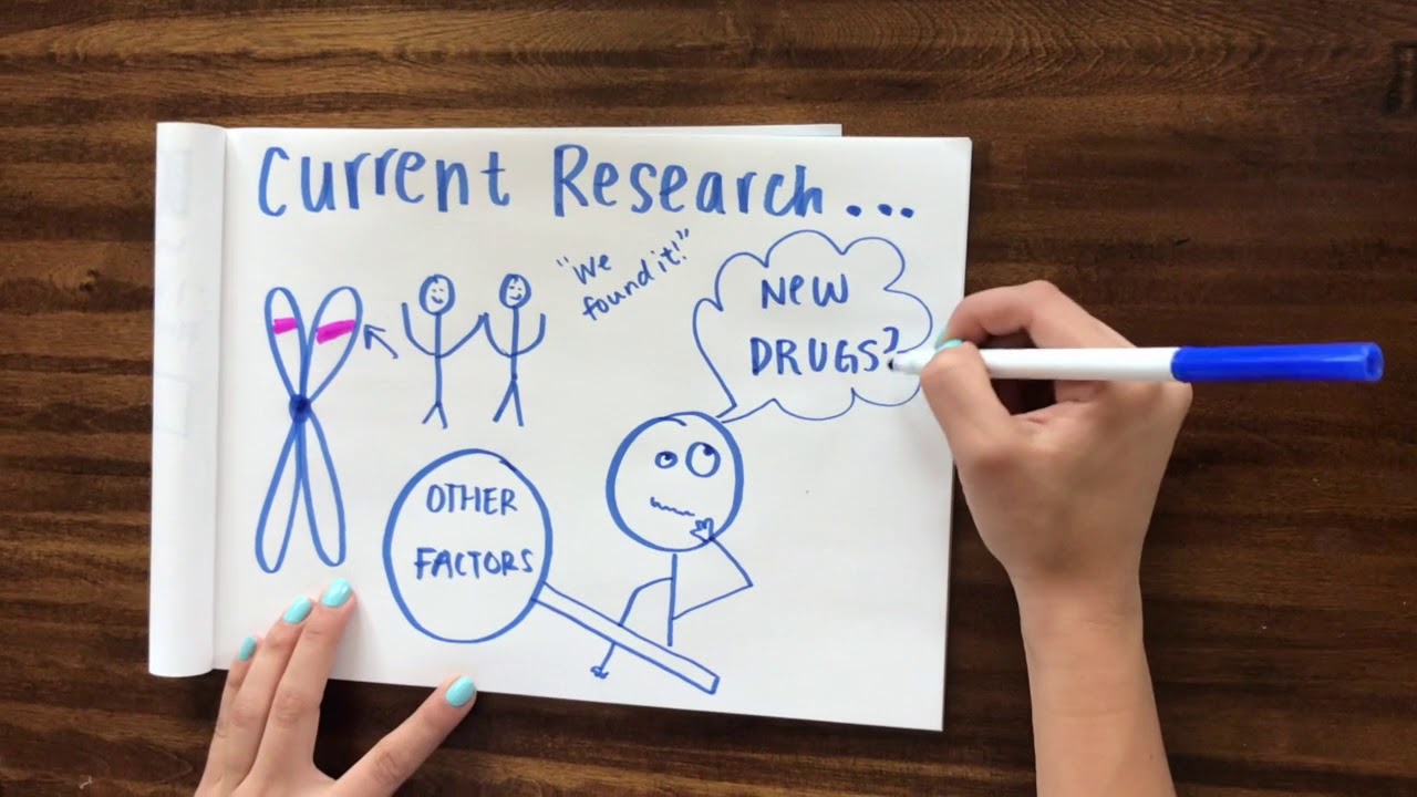 Fibrodysplasia Ossificans Progressiva