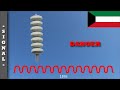 Siren Signal ALARM Kuwait Modulator 6024