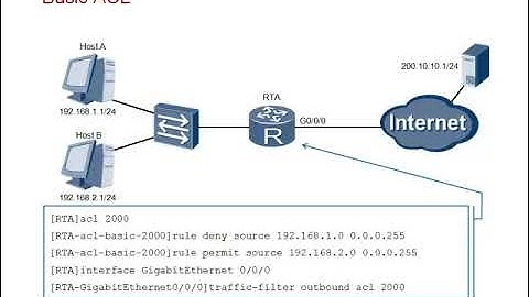 Access Control Lists @ HUAWEI.