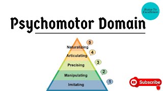 Full Bloom's Taxonomy | Domain of Learning | Psychomotor Domain | Sabiha Noor Update
