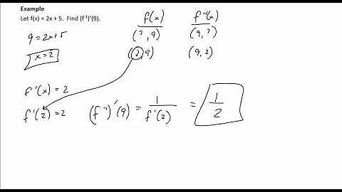 5 3 derivative of inverse functions