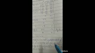 Show funs.u=x-2y+z,v=x sq.+2xy-xz,w=3x+2y-z not indp.Also find relation between u,v\&w.B.Sc.II.AC53.