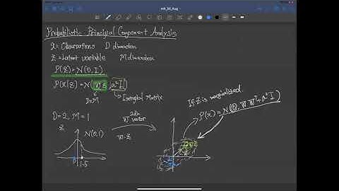 ML Math Review: Probabilistic Principal Component Analysis