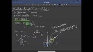 ML Math Review: Probabilistic Principal Component Analysis Net Worth