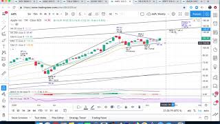 Stock Market Update Dec 4, 2020