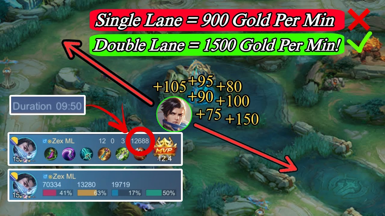 Вот почему сейчас профессиональные игроки Gold Line всегда играют на двойной линии | Mobile Legends