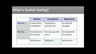 System  Testing  in software Engineering screenshot 5