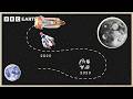 Why Helium Matters More Than You Think | BBC Earth Science