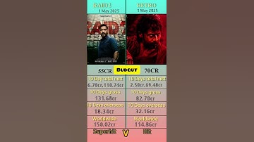 𝐑𝐀𝐈𝐃 𝟐 🆚 𝐑𝐄𝐓𝐑𝐎 𝐝𝐞𝐲 𝟏𝟎 𝐛𝐨𝐱𝐨𝐟𝐟𝐢𝐜𝐞 𝐜𝐚𝐥𝐥𝐞𝐜𝐭𝐢𝐨𝐧 #trending #youtubeshorts #shortfeed #shorts #retro #raid2