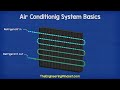 Air Conditioning System Basics  hvacr how does it