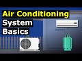 Air Conditioning System Basics  hvacr how does it work