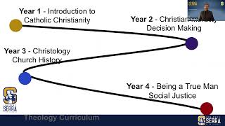 Critical Thinking in Theology - Year 1