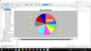 Disk Scheduling Algorithms | PDPU Team-19