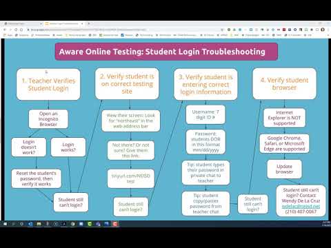 Aware Online Testing Student Login Troubleshooting Part 1