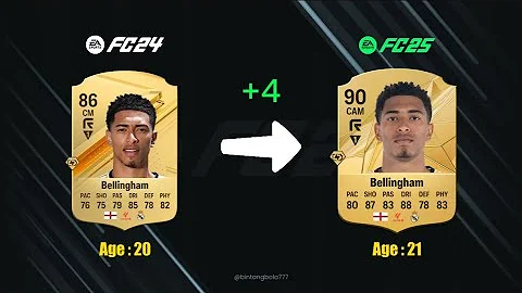 Where are they now? TOP 11 Squad Real Madrid 2024/2025