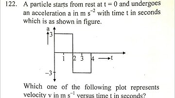 A particle Starts from rest at t=0 and undergoes an acceleration a in m/s^2 with time t in seconds