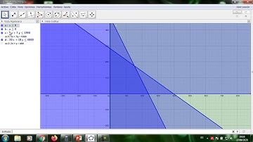 PROGRAMACIÓN LINEAL CON GEOGEBRA