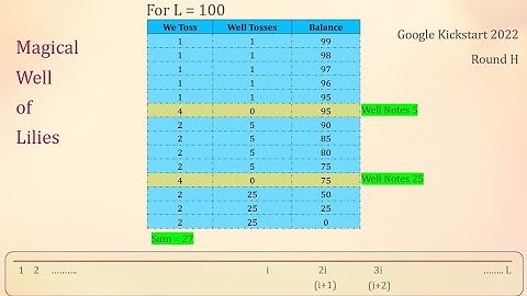 Python solution: Google kickstart- 2022 Round H - Magical Well of Lilies