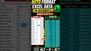 How to Auto Format Excel Data in Seconds (Hidden Shortcut!) 🤯 #OfficeANcode