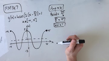 MM147 Maths Methods Fortify Study Guide - "How to sketch a cosine function"
