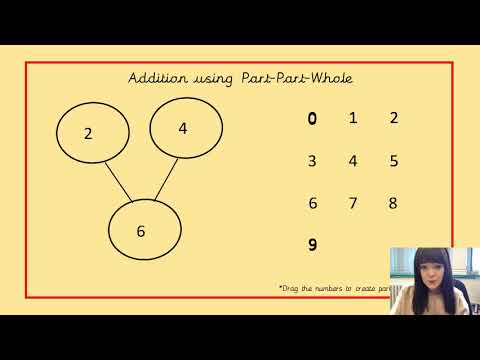 Monday 11th January- Year 1 Maths